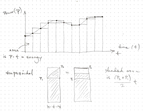 Energy Timeseries Graphic