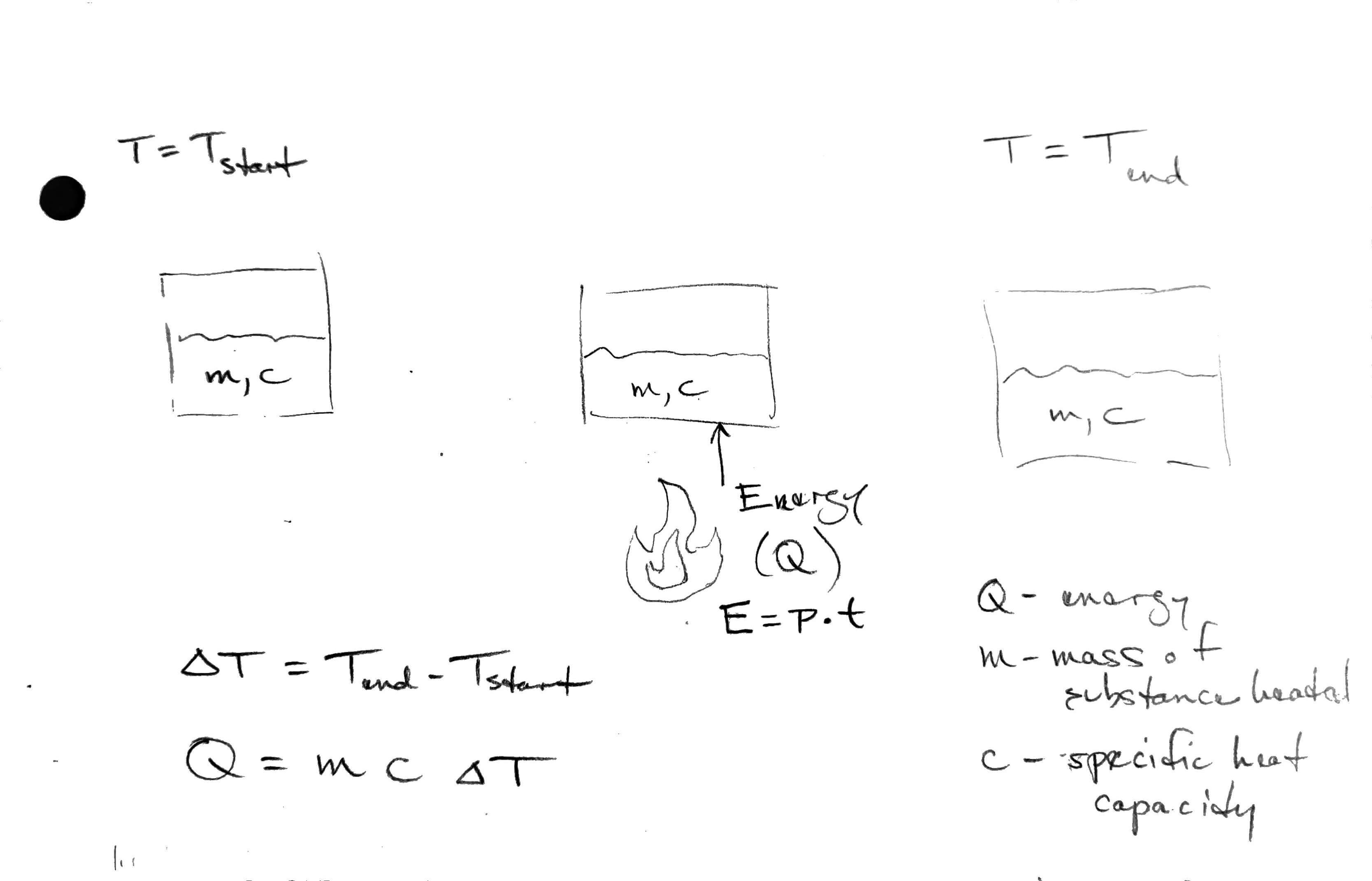 Block Diagram