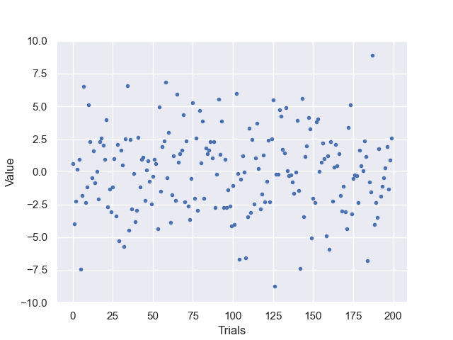 Uniform Plot