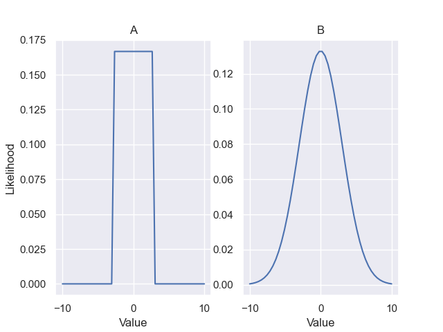 Uniform Plot