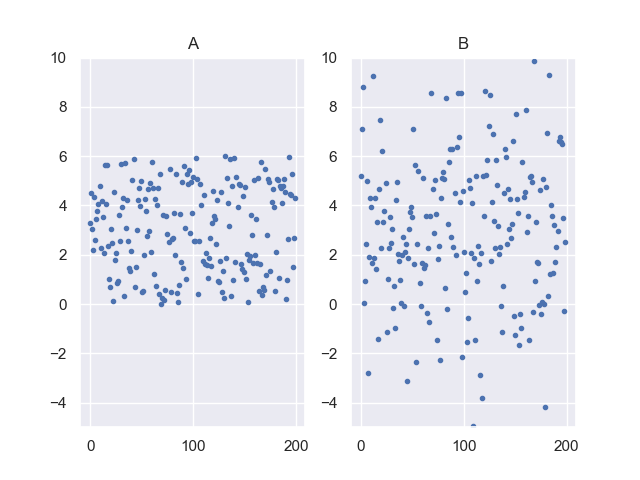 Uniform Plot