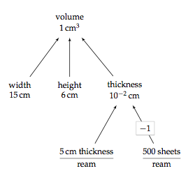 Tree Model